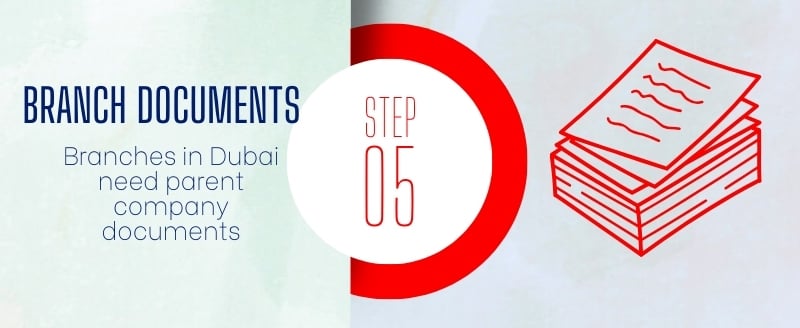 Company Liquidation Process Step 5